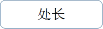 处长