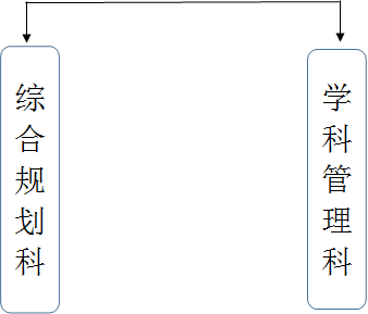 综合规划科,学科管理科